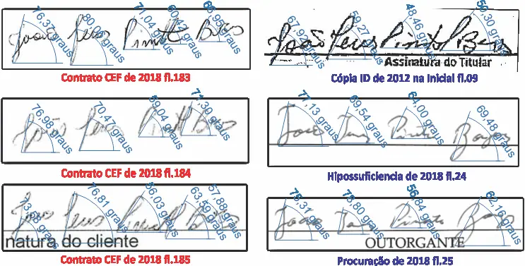 Quadro de análise grafogeométrica com assinaturas comparadas