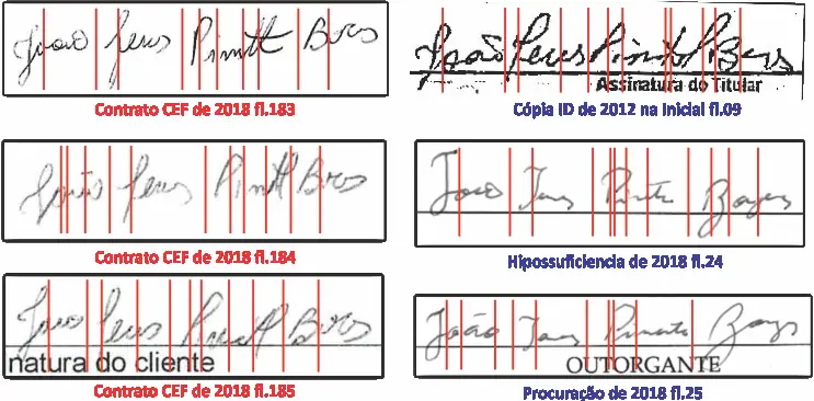 Comparativo de momentos gráficos em assinaturas manuscritas